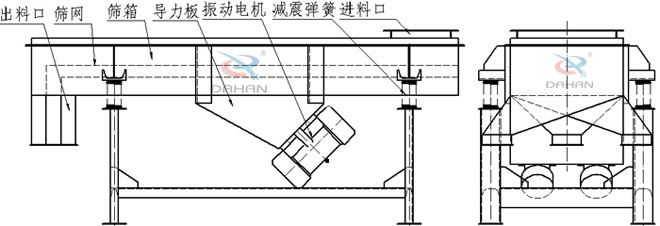 1030型雙層直線(xiàn)篩產(chǎn)品結(jié)構(gòu)