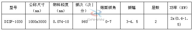 直線(xiàn)篩技術(shù)參數(shù)