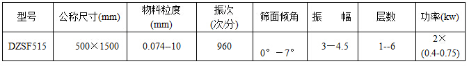 直線(xiàn)篩技術(shù)參數(shù)